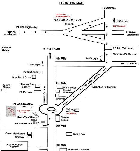 Directions